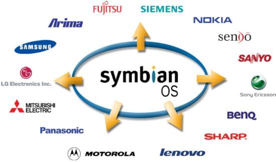 sistema operataivo simbian,symbian,celulares con symbian,celulares que usan symbian
